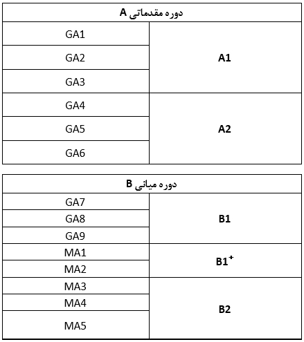 سطوح آلمانی 1