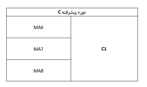 سطوح آلمانی 2