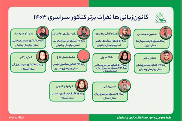 کانون زبان ایران,کانون زبان,کانون,آموزشگاه زبان انگلیسی,آموزشگاه زبان,موسسه آموزش زبان,آموزش حضوری,آموزش آنلاین,قدیمی ترین موسسه آموزش زبان,معتبرترین آموزشگاه زبان ایران,کانون زبانی ها